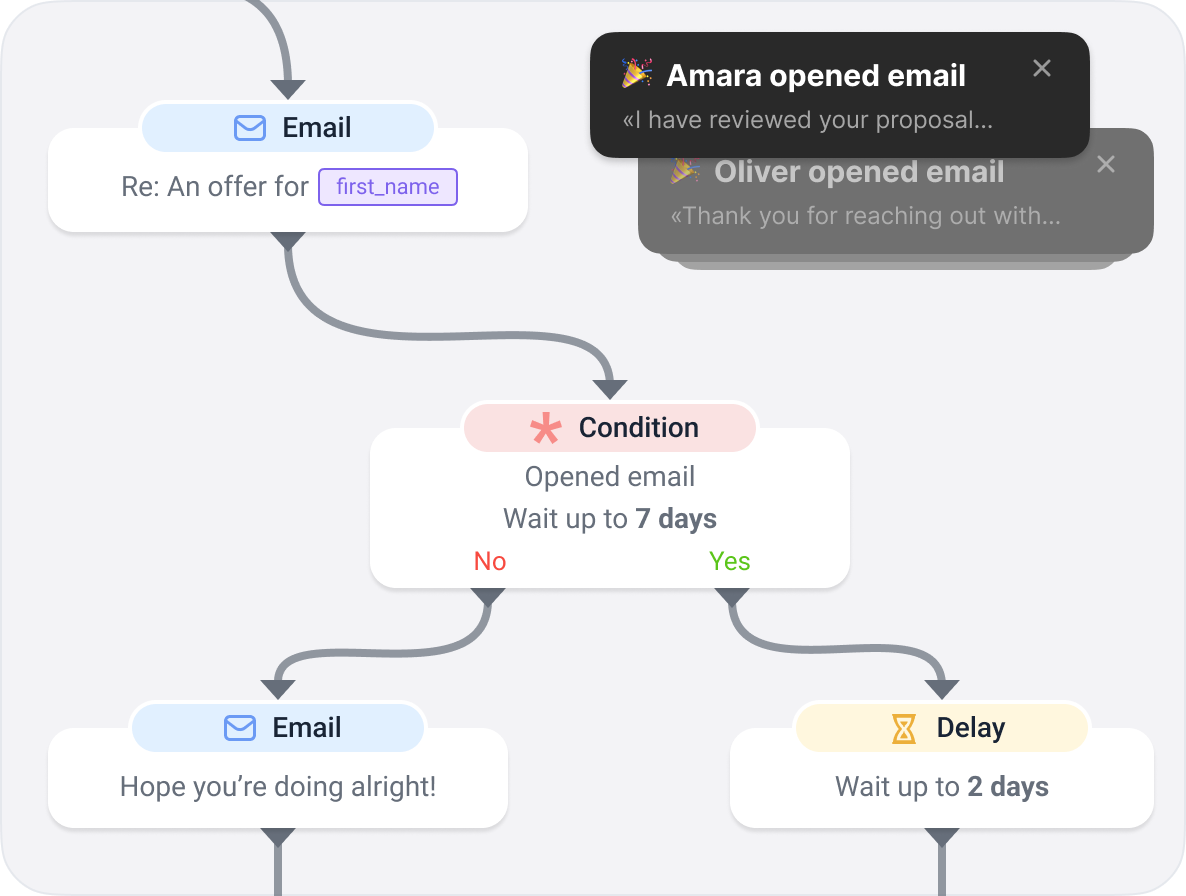 <span>Automate</span> outreach efforts