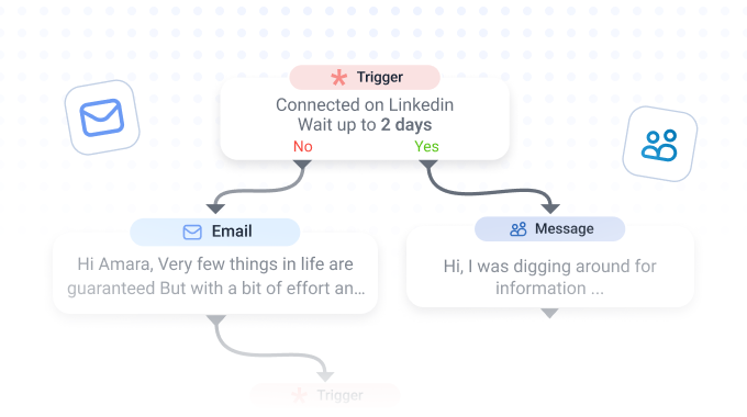 Cold outreach picture 2