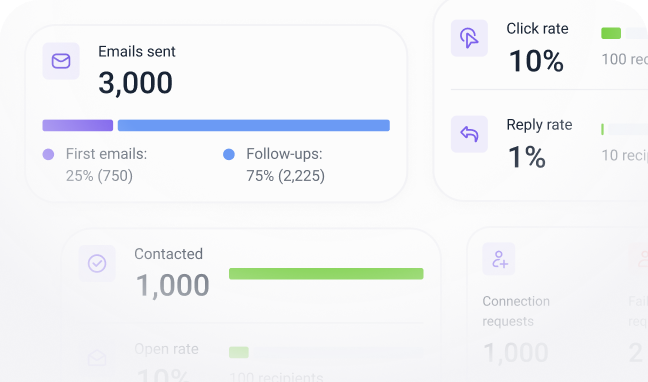 Track the performance