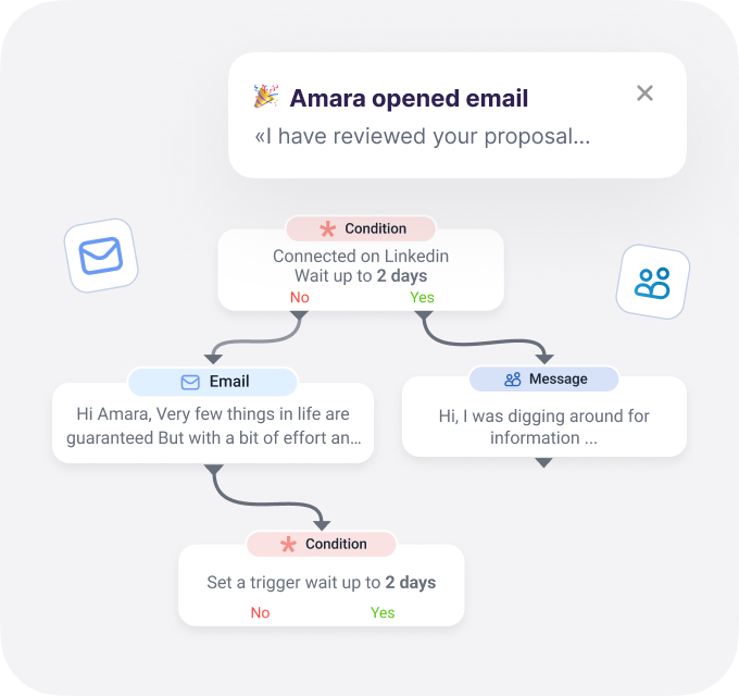 <span>Get to the deal faster</span> with multichannel campaigns