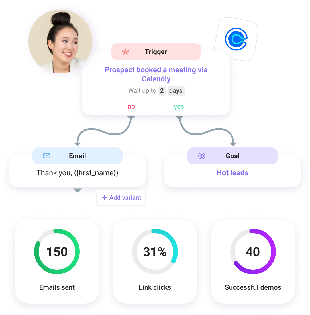 Nurture your leads to a conversion