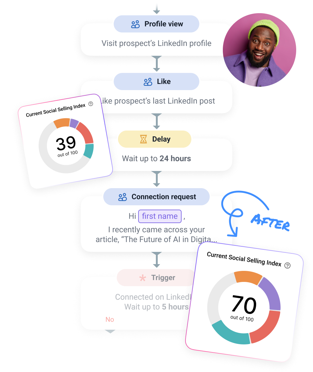 Get to the deal faster with LinkedIn automation