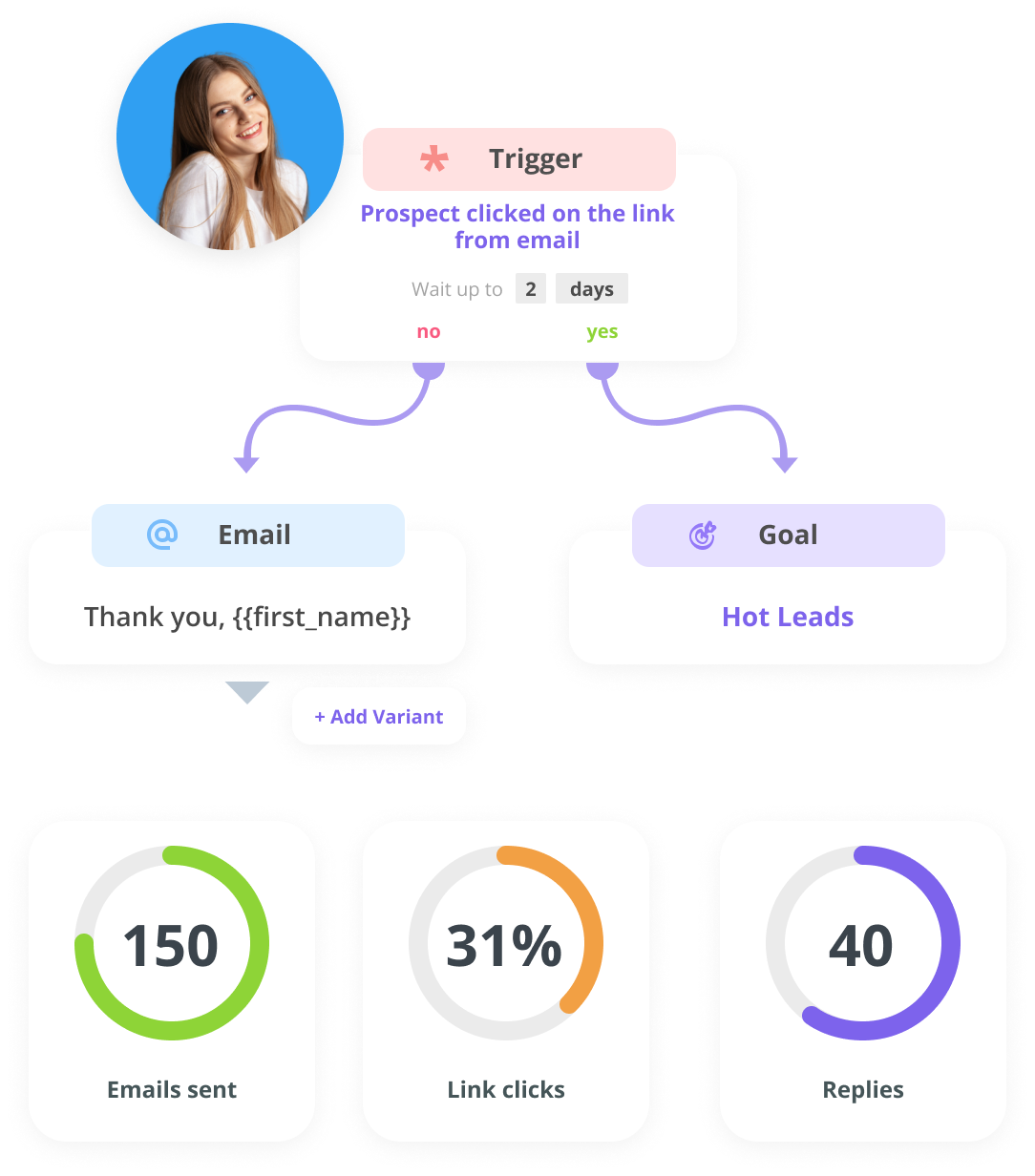 Nurture leads to conversion with automated follow-ups
