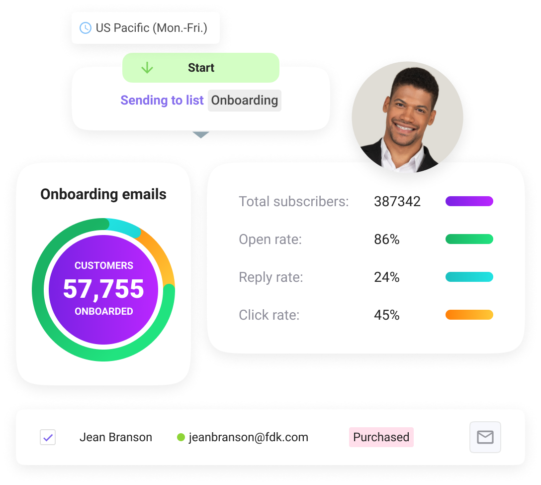 Onboard, nurture, and re-engage to maximize sales