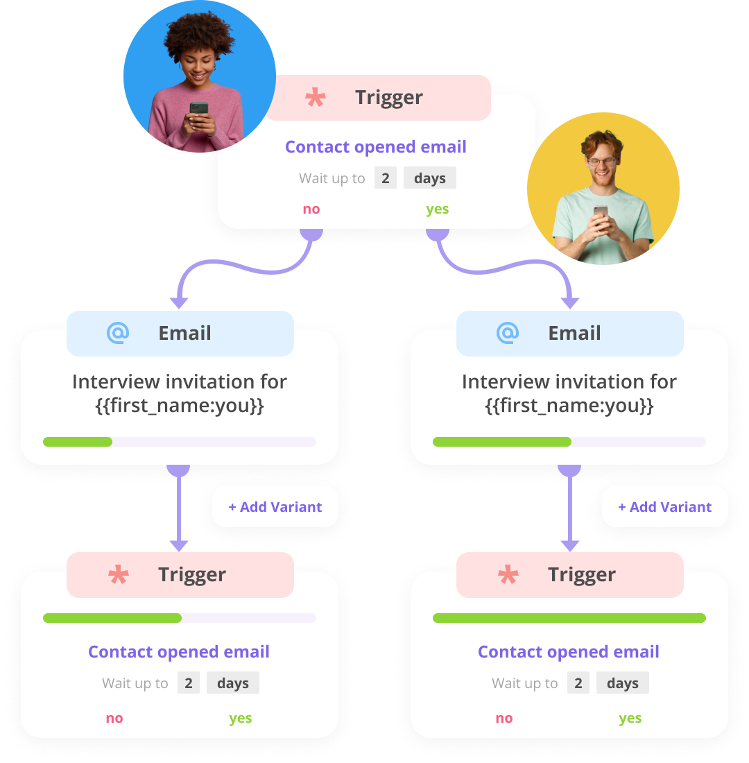 Retain users with personalized marketing campaigns