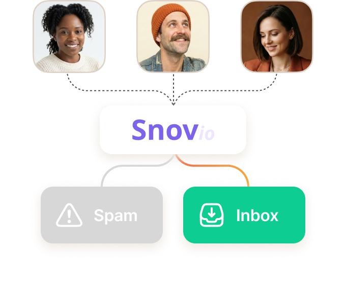 No more spam and promotions