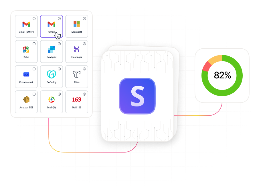 Connect your mailbox